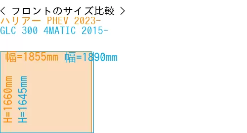 #ハリアー PHEV 2023- + GLC 300 4MATIC 2015-